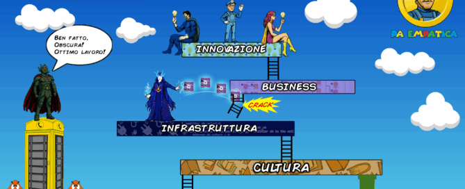 Tempi dell'innovazione e tempi del cambiamento